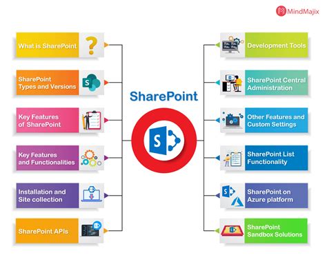 free sharepoint training|free sharepoint tutorial for beginners.